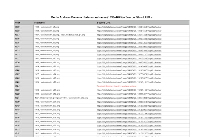 do accurate web research, data entry and virtual assistance